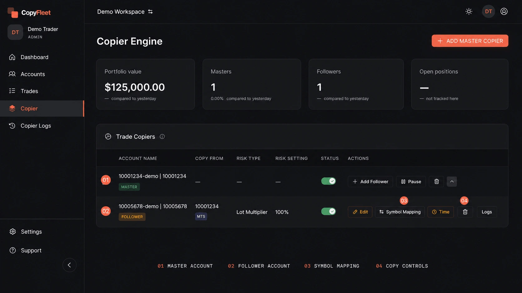 Anonymized CopyFleet Copier Engine interface showing one Master account, one Follower account, symbol mapping, and copy controls.