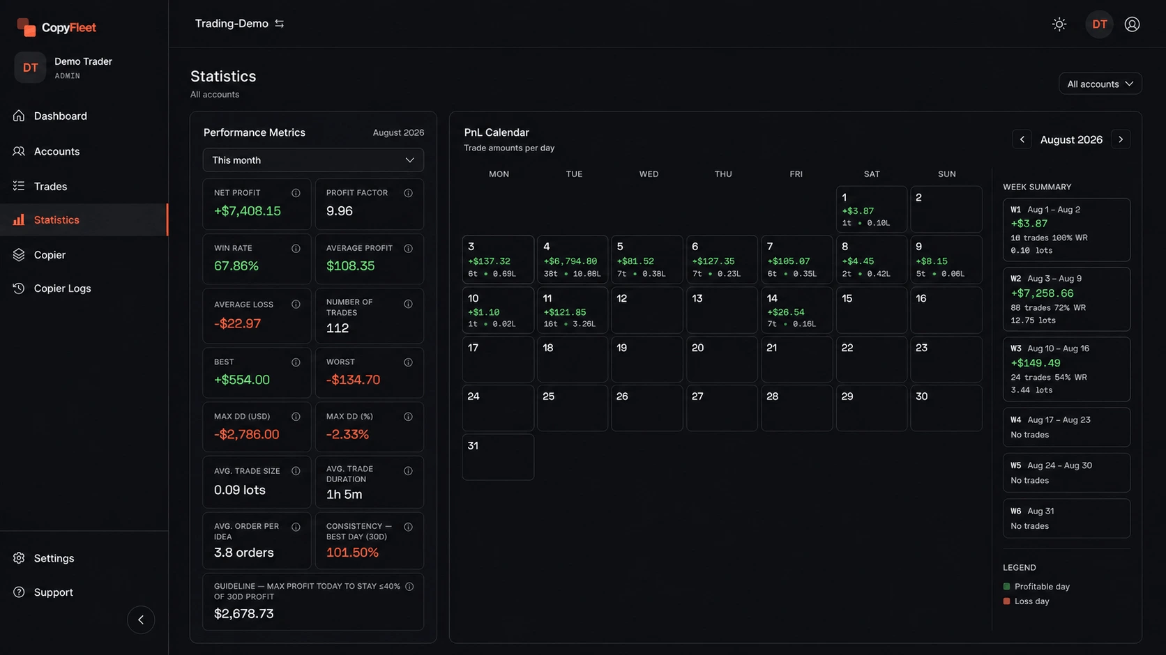 CopyFleet Statistics overview with performance metrics, a monthly PnL calendar, and fictional demo data.